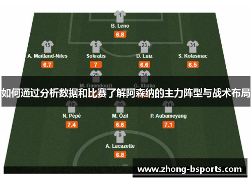 如何通过分析数据和比赛了解阿森纳的主力阵型与战术布局