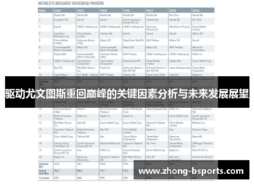 驱动尤文图斯重回巅峰的关键因素分析与未来发展展望