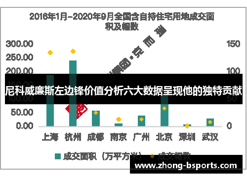 尼科威廉斯左边锋价值分析六大数据呈现他的独特贡献