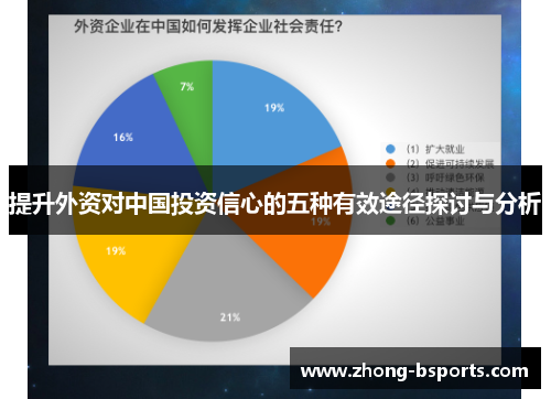 提升外资对中国投资信心的五种有效途径探讨与分析