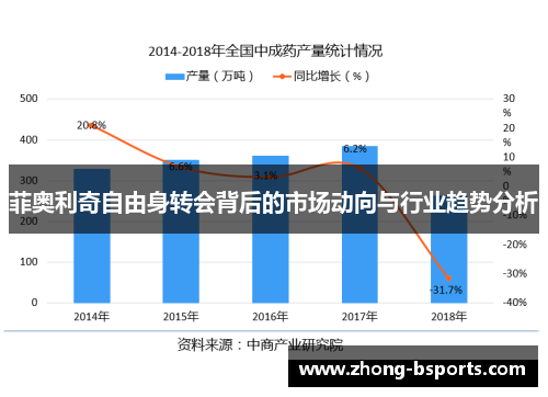 菲奥利奇自由身转会背后的市场动向与行业趋势分析