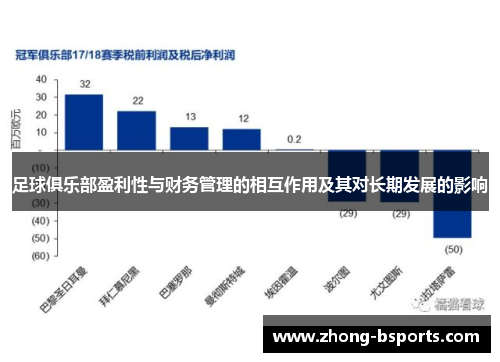 足球俱乐部盈利性与财务管理的相互作用及其对长期发展的影响