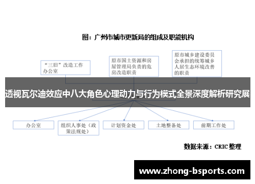 透视瓦尔迪效应中八大角色心理动力与行为模式全景深度解析研究展