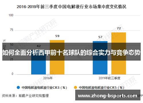 如何全面分析西甲前十名球队的综合实力与竞争态势